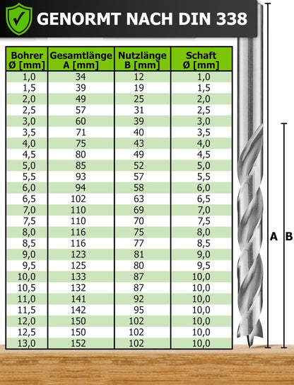 Pinava® Holzbohrer Set HSS-G 1-13mm – 25-teilig für Holz