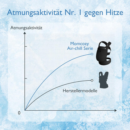 Momcozy Air Mesh Babytrage Ergonomisch für 3-20kg - Schwarz