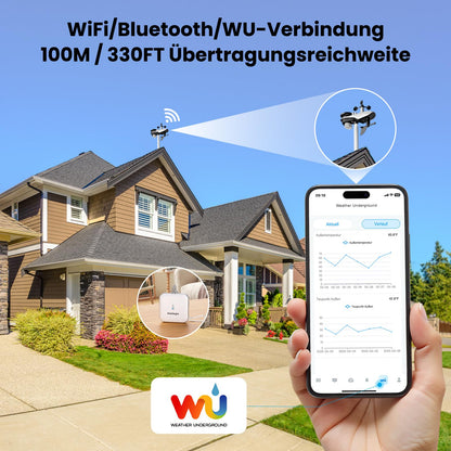Sainlogic Smart Wetterstation WLAN SA9PLUS mit Regenmesser