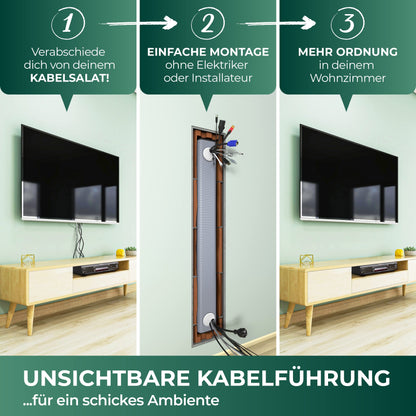 Unterputz Kabelkanal Set Oval - Multimedia Rohr 1.1M