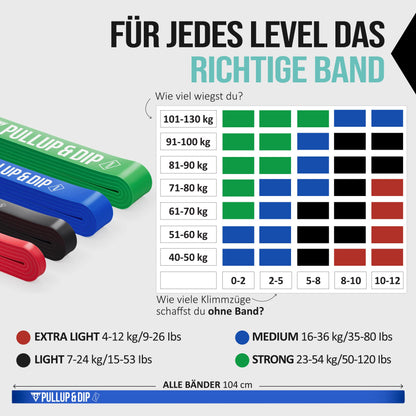 SportSwiss Widerstandsbänder 4er-Set – Klimmzughilfe EL-S