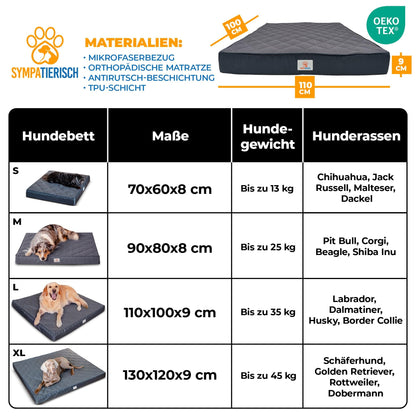Fellglück Orthopädisches Hundebett wasserdicht - 110x100x9 cm