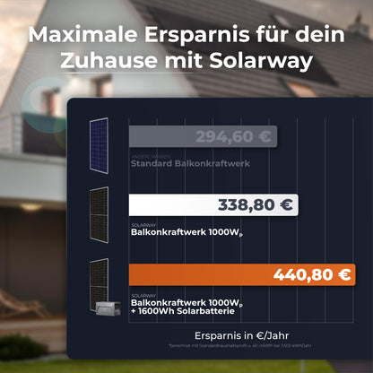 Solarway® Balkonkraftwerk 800W Solaranlage Steckdose