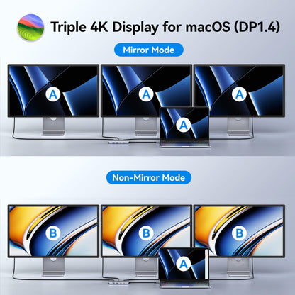 MOKiN USB-C Docking Station Dual Monitor 8-in-1, 2x HDMI, DisplayPort