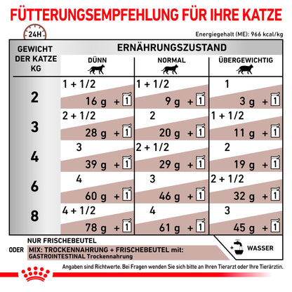 Royal Canin Veterinary Gastrointestinal Nassfutter Katze 4x12x85g