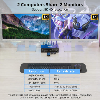 KVM Switch für 2 PC, 2 Monitore (8K) - Displayport, HDMI, USB 3.0