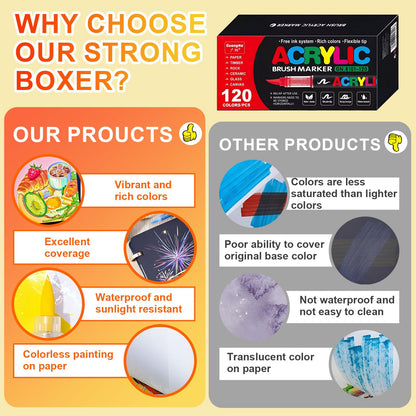 Laconile Acrylstifte Set 120 Farben – Wasserfest Brush Tip