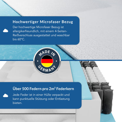 BMM Ortho Medic Taschenfederkernmatratze – 80x190 cm H3