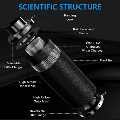 Hon&Guan 100mm Lüftungsset Inline Rohrventilator Komplettset