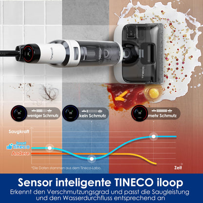 Tineco Floor One Stretch S6 Saugwischer mit Selbstreinigung