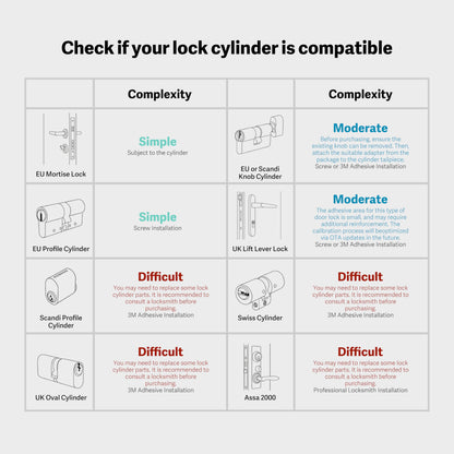 Lockin G30 Smartes Türschloss – WLAN, Keypad Pro & Fingerprint, Grau