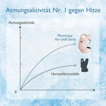 Momcozy Air Mesh Babytrage Ergonomisch Atmungsaktiv - Rosa