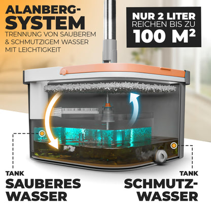 ALANBERG® Wischmopp Set mit Eimer 2-Kammer System – Grau