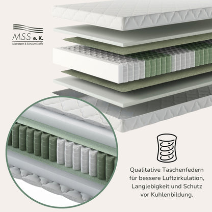 MSS Medic 7-Zonen Taschenfederkernmatratze - 90x200 H2