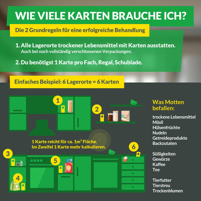 Hey Nature® Schlupfwespen gegen Lebensmittelmotten – 18 Karten