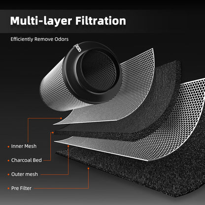 Spider Farmer Aktivkohlefilter Grow Zelt Geruchskontrolle – 100mm