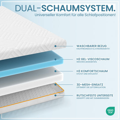 Premium Gel-Memory Matratzentopper 90x200cm - 7cm H2/H3