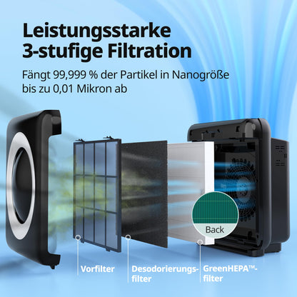 COWAY ap-1512hh MIGHTY Allergiker Luftreiniger - Schwarz