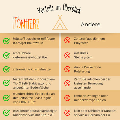 LIONHERZ® Tipi Zelt Kinder Stabil – Baumwolle Cremeweiss