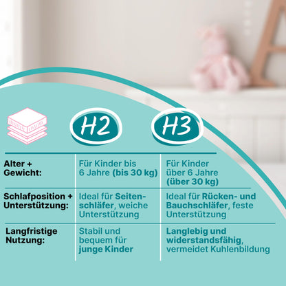 Sun Garden ComfortPur Kindermatratze 90x200 cm H2 – Oeko Tex