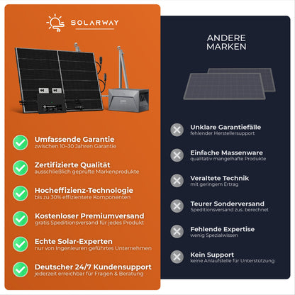 Solarway Balkonkraftwerk 2000W Solaranlage – Komplettset Steckdose