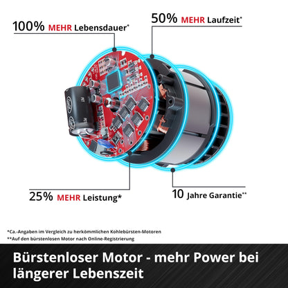 Einhell Professional TP-CD 18/80 BL Akku-Schlagbohrschrauber – 4Ah Akku
