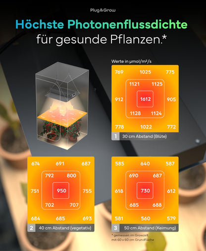 Plug & Grow LED Pflanzenlampe Vollspektrum mit Timer - 120W