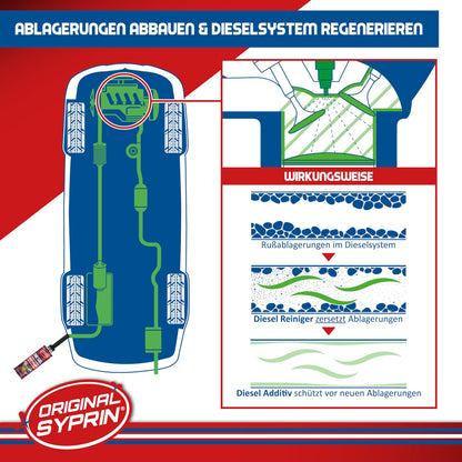 SYPRIN Diesel System Reiniger DR5 – DPF & Einspritzdüsen, 3x500ml