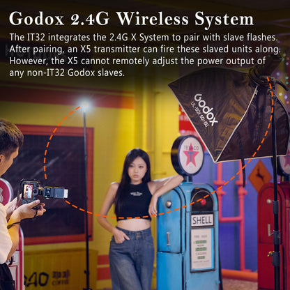 Godox iT32 TTL Mini-Blitzgerät mit X5-S Auslöser für Sony