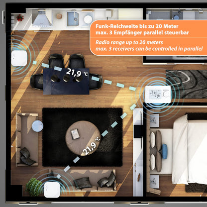 Mi 250S RF Funk-Thermostat Raumregler Set - Fussbodenheizung