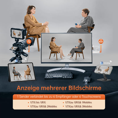 ProLink Kabellos HDMI Sender Empfänger 4K 5G - 6 RX