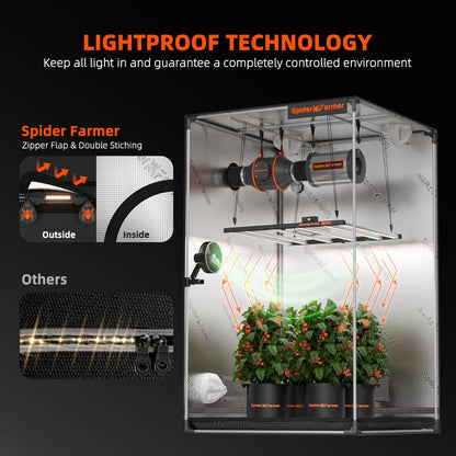 Spider Farmer Indoor Growzelt Licht- & Wasserdicht - 70x140x200cm