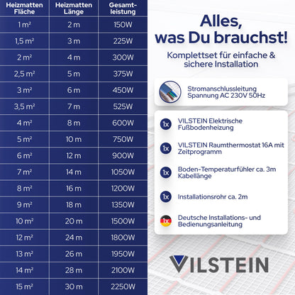 VILSTEIN Elektrische Fussbodenheizung 150W/m² 1.5qm