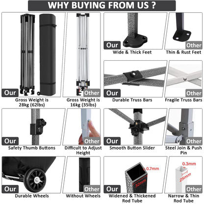 COBIZI Faltpavillon 3x3 Wasserdicht Stabil Winterfest mit Seitenwand,Pop Up Pavillon Partyzelt,Sonnenschutz Gartenpavillon,Pavillon Faltbar mit Tasche mit Rollen(3 mal 3m Grau)