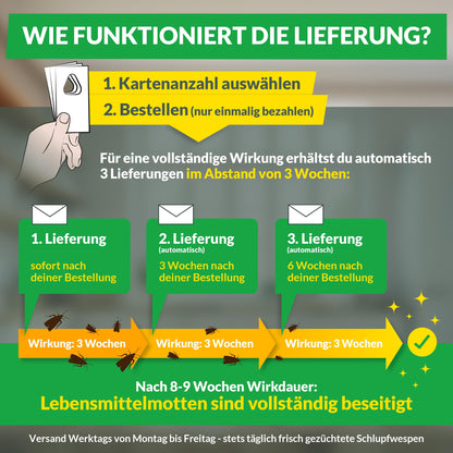 Hey Nature® Schlupfwespen gegen Lebensmittelmotten – 18 Karten