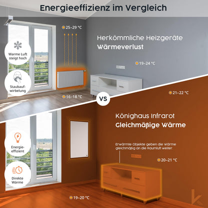 Könighaus Infrarotheizung Standgerät – 1000W mobil mit Thermostat