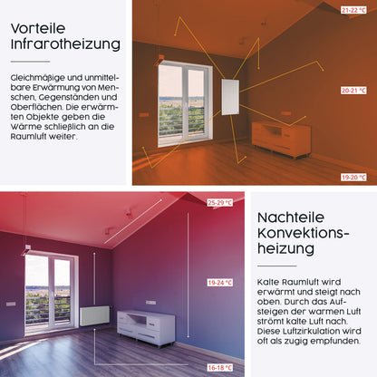 Könighaus Infrarot Wandheizung 1000 Watt - Smart Thermostat