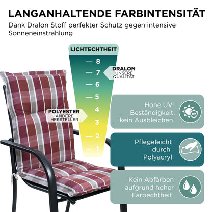 gardisun Niedriglehner Gartenstuhlauflagen - 8er Set Rot kariert Pastell