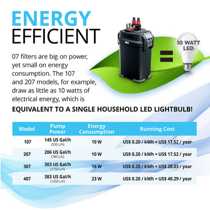 Fluval 207 Aussenfilter für Süss- und Meerwasseraquarien 60-220l