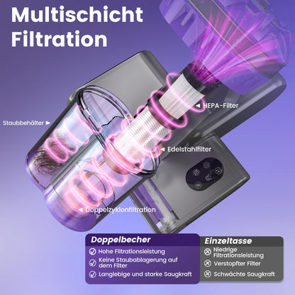 Yassol Milbenstaubsauger für Matratzen – UV-Licht Heissluft