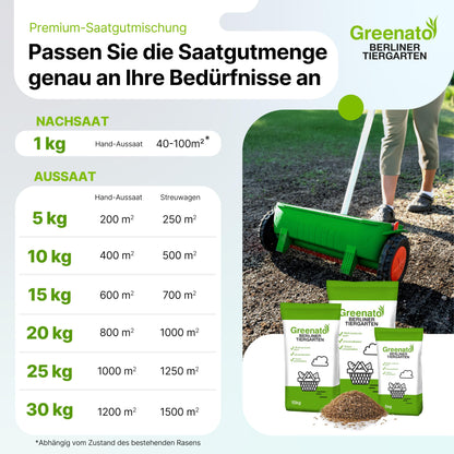 Greenato Berliner Tiergarten Rasensamen - 30 kg schnellkeimend für 1200 m²