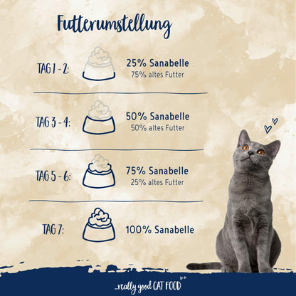 Sanabelle Senior Katzentrockenfutter für ältere Katzen, 10 kg
