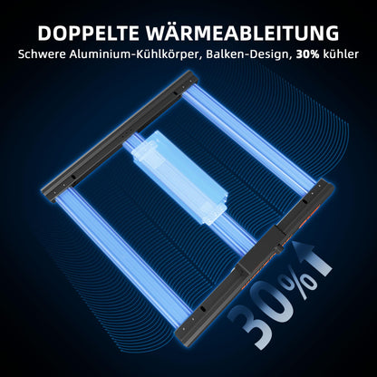 Spider Farmer G1500 LED Vollspektrum Grow Lampe – 150W