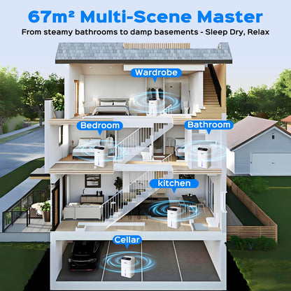 Elektrischer Raumentfeuchter Leise – 67m² Fläche, 2.5L Tank