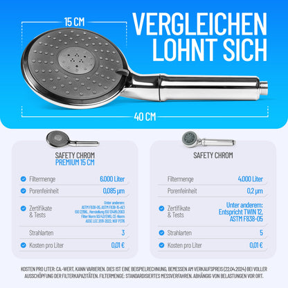 PuraMed Legionellenfilter Duschkopf – Langzeitschutz