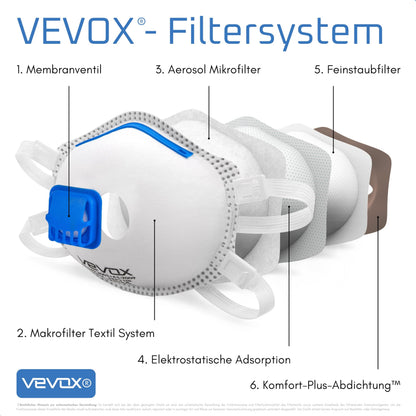 VEVOX FFP3 Atemschutzmaske mit Ventil – 5er, 10er oder 20er Set