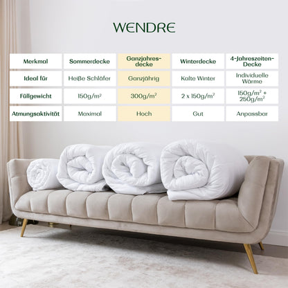 WENDRE Ganzjahresdecke Mikrofaser – 135x200 Mittelwarm