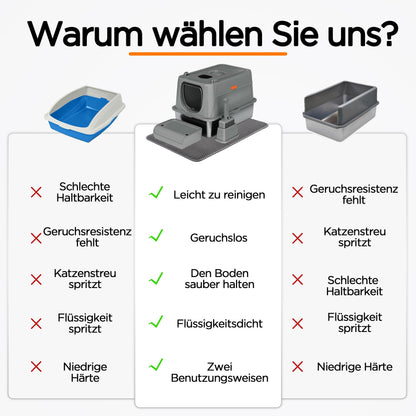 Citylife Edelstahl Katzenklo mit Deckel XXL – Geschlossen