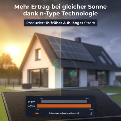 Solarway Solarpanel 500W Full Black bifazial Glas/Glas n-type
