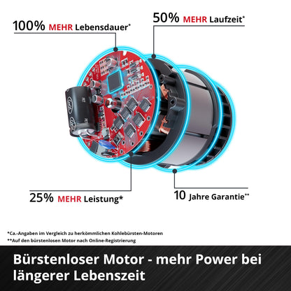 Einhell Professional TP-AG 18/125 CE Q Li Akku-Winkelschleifer - Set